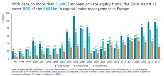 Le PE européen plafonne à des niveaux historiques