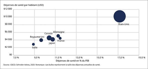 Comment le private equity peut collaborer avec les entreprises du secteur de la santé