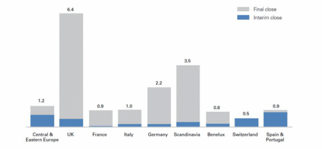 La France en chute libre dans le mid-market européen