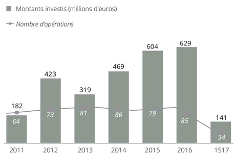 Hayfin lève 3,5 milliards pour un fonds de prêt direct