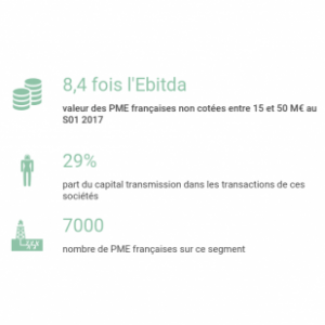 Des valorisations élevées pour le small cap français