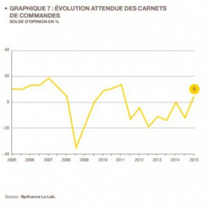 L’horizon se dégage pour les PME