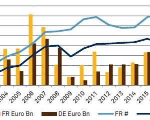 S&P analyse le PE français sous l’angle électoral