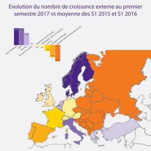 Le buy & build : une stratégie qui ralentit sur le sol français