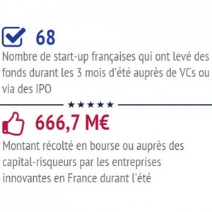 L’été français du venture