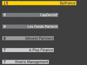 Les ETI ont levé 487M€ au second semestre 2013