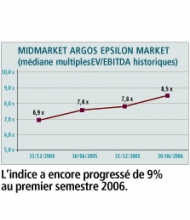 Argos Soditic et Epsilon lancent un indice des mid-caps non cotées