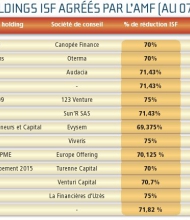 L’inflation des holdings ISF